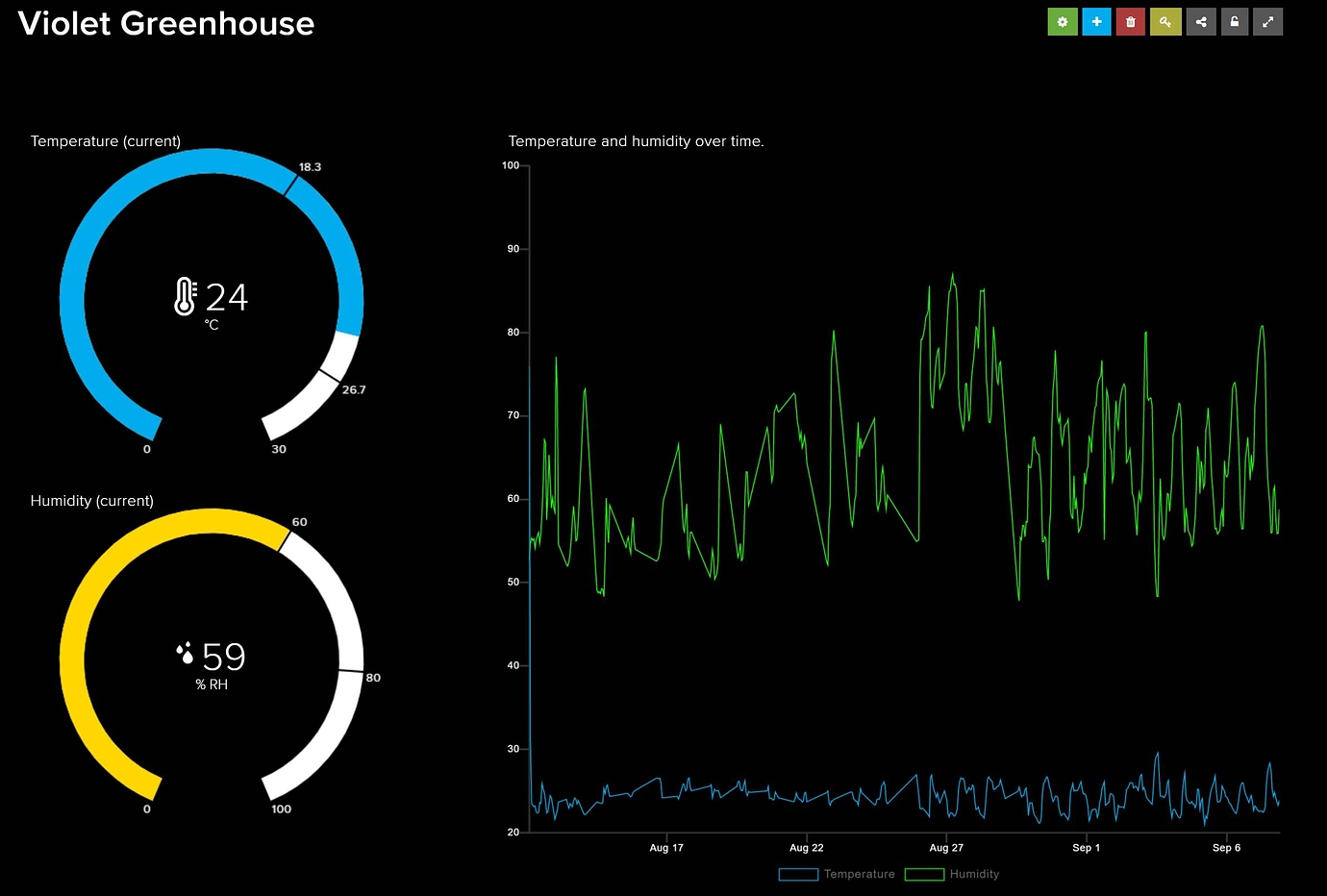 Greenhouse Temperature and Humidity Sensor with Web Dashboard ... Circuit Diagram