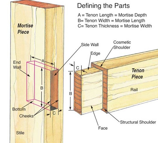 mortise-tenin-parts-lead-541x490